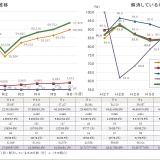 東京都のいじめ認知7万7,479件、暴力行為も増加…2024年度調査 画像