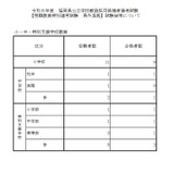福岡県、現職教員特別選考の県外受験…13人が合格 画像