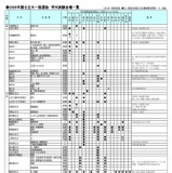 【大学受験2026】一般選抜の学外試験場、国公立51・私立383大学が設置 画像