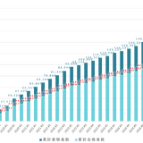 AI人材の証「G検定」合格率77%…次回は2026年1月 画像