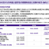 東北大、外国人留学生の学費値上げ…27年度から現行の1.7倍に 画像