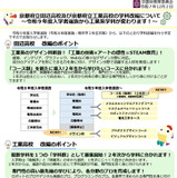 京都府立高2校が学科再編…田辺は「デザイン科」新設へ 画像