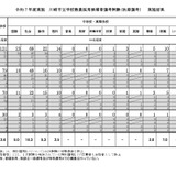川崎市の教員採用「秋期選考」47人が最終合格 画像