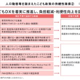 こどもDX推進へ72億円、AI活用でリスク早期発見…こども家庭庁補正予算案2025 画像