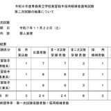 青森県立高校の実習助手採用、最終競争率8.0倍 画像