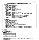 【全国学力テスト】2026年度の実施要領を通知…CBT中学英語の実施日程など 画像