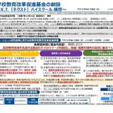 ネクストハイスクール構想で基金創設…2025年度補正予算案 画像