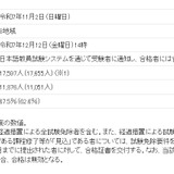 日本語教員試験、合格者は825人増の1万1,876人…合格率67.5％ 画像