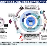 教職課程の必要単位数削減へ…強み専門性の養成へ移行案 画像