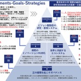 東京科学大「国際卓越研究大学」認定へ…京大も候補、東大は継続審査 画像