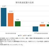 小学校の教科担任制で学力はどう変わる？…エビデンス公開 画像