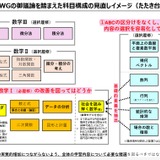 高校「数学I」AI・データサイエンス関連の単元検討…文科省 画像