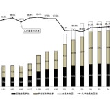 教職大学院、定員充足率85.3％…18校が100％以上 画像