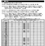 公立高入試、定員内不合格1,770人で地域差顕著…文科省調査 画像