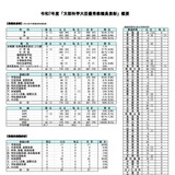 文部科学大臣優秀教職員表彰、2025年度は827名・57組織表彰 画像