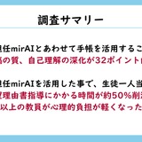 手帳×生成AIで志望理由書の質が向上、教員の指導時間は50％削減 画像