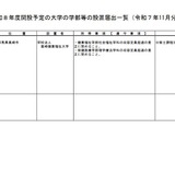 高崎健康福祉大学大学院、理学療法学専攻を修士課程から博士前期課程へ変更 画像