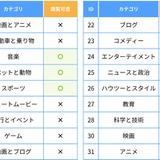 YouTube視聴をカテゴリ別に制御…ALSI、フィルタリング新機能 画像
