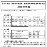 北海道の教員採用、変更点や日程を公表…1次6/14 画像