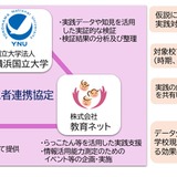 情報活用能力向上へ、横浜市ら3者が産学官連携協定 画像