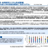 共同利用・共同研究「研究基盤設備強化・充実プログラム」公募開始 画像