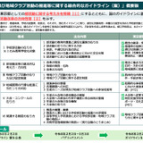 東京都「部活動改革」ガイドライン＆推進計画案への意見募集3/3まで 画像