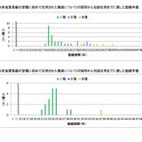 文科省の女性管理職の割合、室長級16.5％・課長級14.0％ 画像