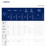 【大学受験2026】京大特色入試一般枠142人合格　女性枠は定員割れの電気電子工学科で1人 画像