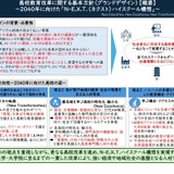 高校教育改革の基本方針「グランドデザイン」公表…文科省 画像