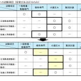 川崎市の教員採用「栄養教諭」新設、小学校の教科専門試験は廃止 画像