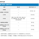 大阪市教採2027、受験案内公表…幼小中で約1,000人採用予定 画像