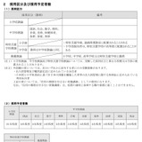 福岡市、教職経験者向け特別選考を実施…3/2締切 画像