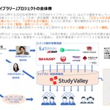 「STEAMライブラリー」無償公開、SDGsに紐付け…経産省 画像