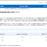 留学生退学率5％超で初の「改善指導対象校」指定…文科省、2校公表 画像