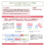 青森県、新「働き方改革プラン」策定…時間外月80時間超の教員ゼロへ 画像