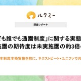 こども誰でも通園制度、保育施設の懸念「職員負担増」7割超 画像