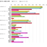子供と向きあう時間「確保」62％に課題…千葉教職員調査 画像