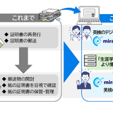 miraicompass×英検プラットフォーム連携…入試DX加速 画像