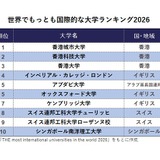 THE世界でもっとも国際的な大学ランキング発表、国内トップは東大 画像
