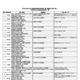 文科省、読書活動優秀実践校…小学校67校など全249件を表彰 画像
