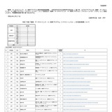 数理・DS・AI教育プログラム、先行認定で48件新規認定…文科省 画像