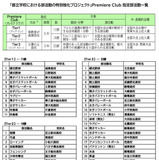 都立校の部活動、高校は特別強化＆中学は地域展開へ…東京都 画像