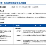 文科省、2026年度暫定予算成立…一般会計1,176億円計上 画像