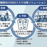 教育機関向け「SNSリスク即時検知サービス」提供開始…イー・ガーディアン 画像