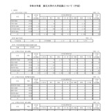国立大の入学定員9万6,376人…教育学部130人減 画像