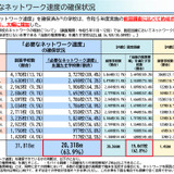 学校ネット環境が改善、推奨値満たす学校が63.9％に…文科省調査 画像