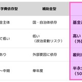 関西大「みらい基金」新設…将来1,000億円目指す 画像