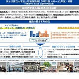 国立大学法人の施設整備、第6次計画策定…文科省 画像