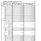 神奈川県教員採用、小中高など930人募集…1次試験7/5 画像
