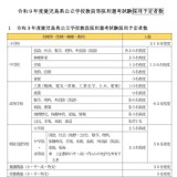 鹿児島県の2027年度教員採用、519人程度募集…1次試験6/14 画像